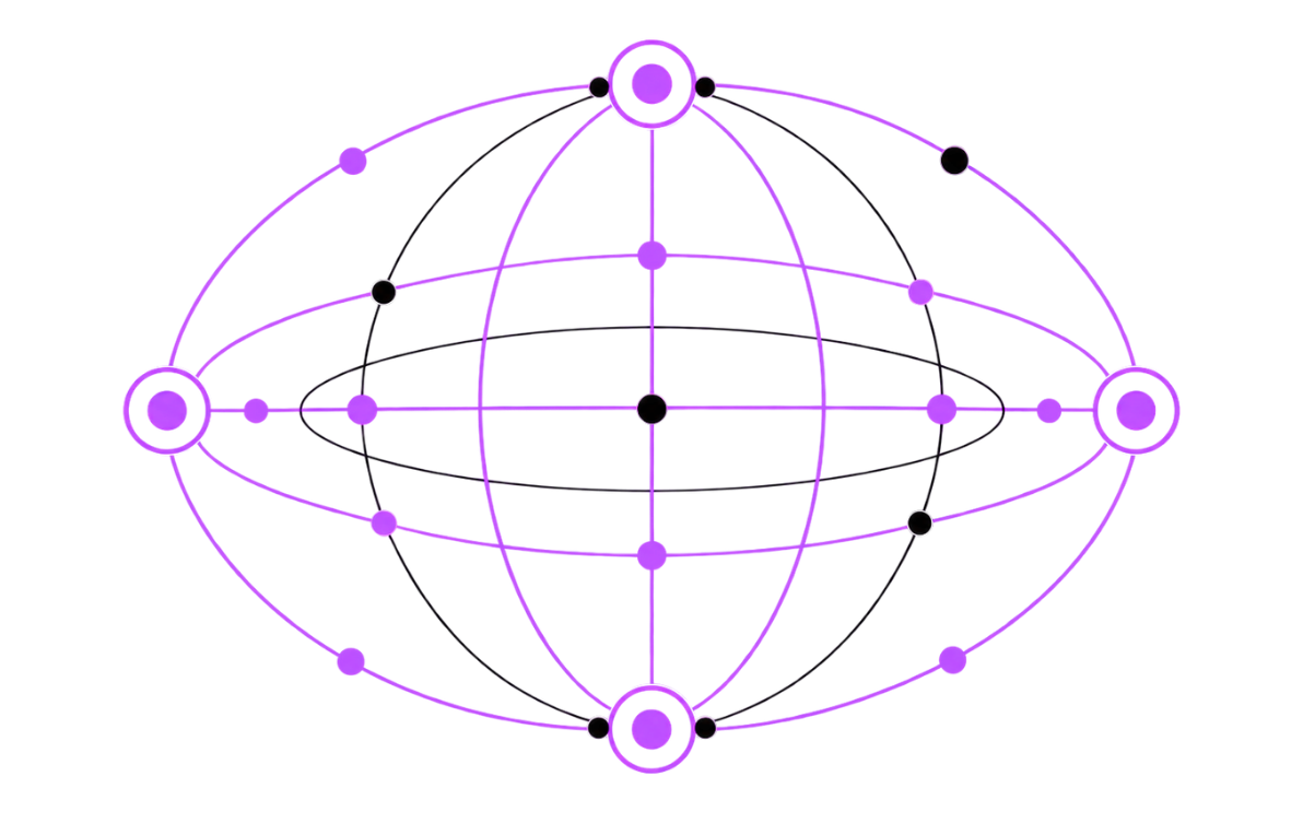 Multi-Domain Rights Support